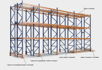 Стеллаж складской, паллетный