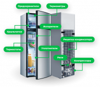 Ремонт холодильников