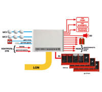 BSL240-va signal liniyasi birligi