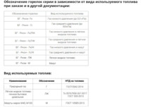 Горелки блочные автоматизированные (газовые, жидко-топливные и комбинированные)