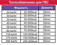 Вторичные теплообменники (теплообменники ГВС)