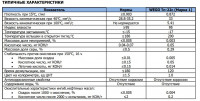 Турбинное масло Тп-22С (Марка 1) ПРОИЗВОДСТВА ЧЕХИИ