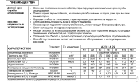 TOTAL   AZOLLA ZS 46 Гидравлическое масло