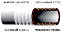 Рукава резиновые напорно-всасывающие КЩ-2-100-5 ГОСТ 5398-76