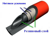 Рукава резиновые напорные с нитяным усилением 50х61,5-1,6 ГОСТ 10362-76