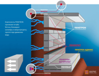 Гидроизоляция под ключ с гарантией материалами системы Пенетрон