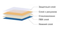 Напольное гетерогенное ПВХ покрытие Forte 1.6мм.