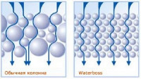 Система умягчения воды Аквафор Waterboss 900